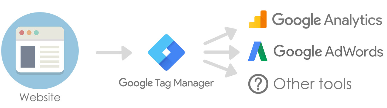 Google Tag Manager